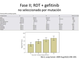 Ma S, Lung Cancer. 2009 Aug;65(2):198–203.
Fase II; RDT + gefitinib
no seleccionado por mutación
 