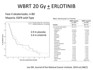 WBRT 20 Gy + ERLOTINIB
Fase II aleatorizado; n=80
Mayoría: EGFR wild-Type
Lee SM. Journal of the National Cancer Institute. 2014 Jul;106(7).
2.9 m placebo
3.4 m erlotinib
 