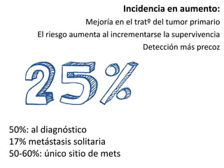 50%: al diagnóstico
17% metástasis solitaria
50-60%: único sitio de mets
Incidencia en aumento:
Mejoría en el tratº del tumor primario
El riesgo aumenta al incrementarse la supervivencia
Detección más precoz
 