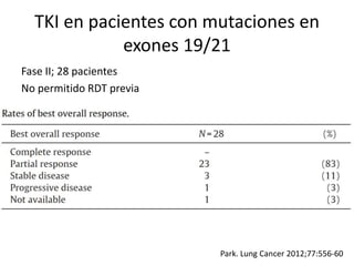 TKI en pacientes con mutaciones en
exones 19/21
Fase II; 28 pacientes
No permitido RDT previa
Park. Lung Cancer 2012;77:556-60
 