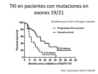 TKI en pacientes con mutaciones en
exones 19/21
Park. Lung Cancer 2012;77:556-60
6.6 meses
15.9 meses
No diferencias en SLP ni OS según mutación
 