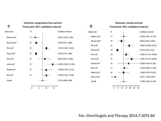 Fan. OncoTargets and Therapy 2014;7:2075-84
 