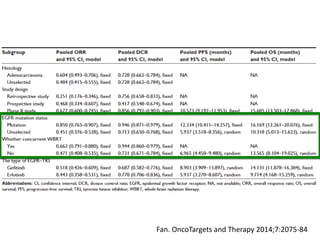 Fan. OncoTargets and Therapy 2014;7:2075-84
 