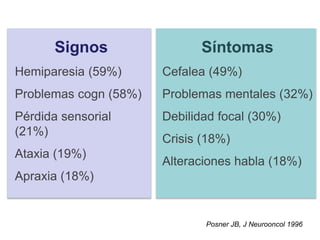 Signos
Hemiparesia (59%)
Problemas cogn (58%)
Pérdida sensorial
(21%)
Ataxia (19%)
Apraxia (18%)
Síntomas
Cefalea (49%)
Problemas mentales (32%)
Debilidad focal (30%)
Crisis (18%)
Alteraciones habla (18%)
Posner JB, J Neurooncol 1996
 
