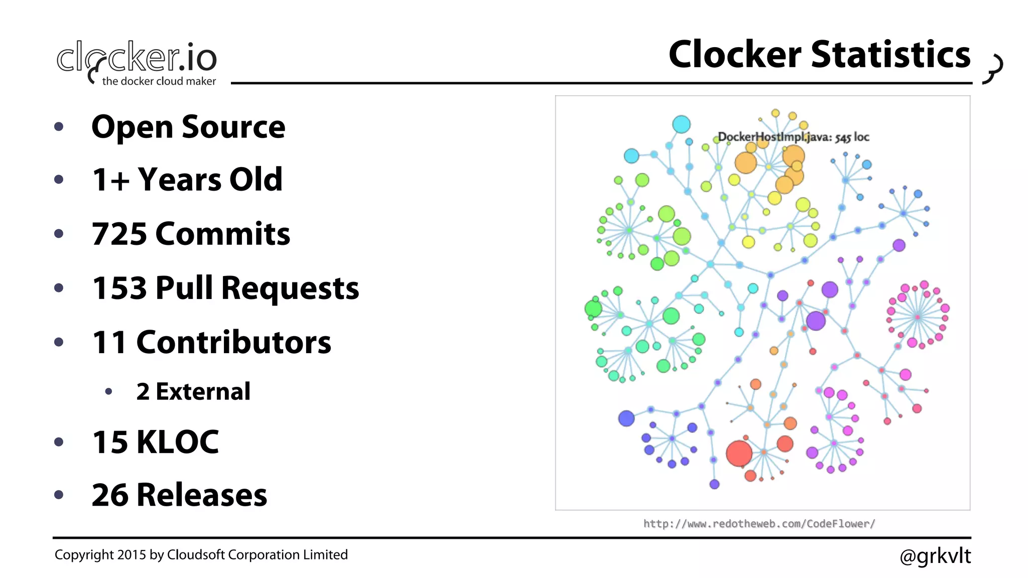 @grkvlt
Clocker Statistics
•  Open Source
•  1+ Years Old
•  725 Commits
•  153 Pull Requests
•  11 Contributors
•  2 External
•  15 KLOC
•  26 Releases
http://www.redotheweb.com/CodeFlower/	
  
Copyright 2015 by Cloudsoft Corporation Limited
 