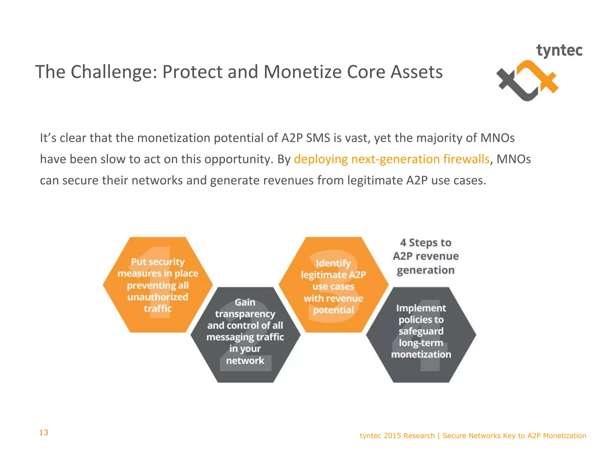 tyntec 2015 Research | Secure Networks Key to A2P Monetization
The Challenge: Protect and Monetize Core Assets
It’s clear that the monetization potential of A2P SMS is vast, yet the majority of MNOs
have been slow to act on this opportunity. By deploying next-generation firewalls, MNOs
can secure their networks and generate revenues from legitimate A2P use cases.
13
 