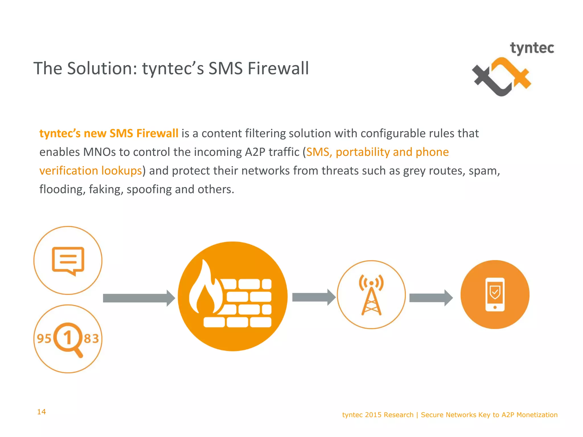 tyntec 2015 Research | Secure Networks Key to A2P Monetization
The Solution: tyntec’s SMS Firewall
14
tyntec’s new SMS Firewall is a content filtering solution with configurable rules that
enables MNOs to control the incoming A2P traffic (SMS, portability and phone
verification lookups) and protect their networks from threats such as grey routes, spam,
flooding, faking, spoofing and others.
 