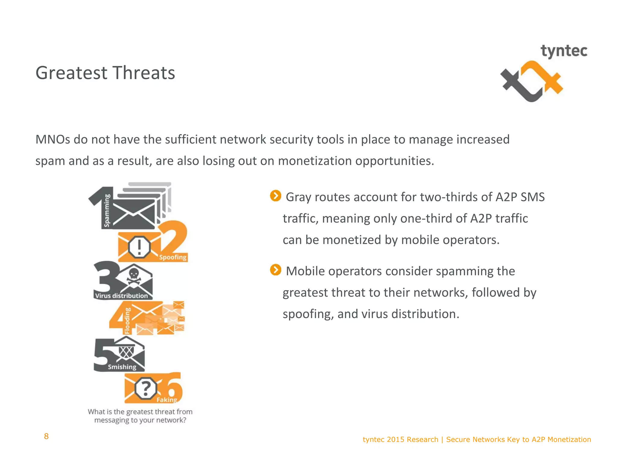 tyntec 2015 Research | Secure Networks Key to A2P Monetization
Greatest Threats
MNOs do not have the sufficient network security tools in place to manage increased
spam and as a result, are also losing out on monetization opportunities.
8
Gray routes account for two-thirds of A2P SMS
traffic, meaning only one-third of A2P traffic
can be monetized by mobile operators.
Mobile operators consider spamming the
greatest threat to their networks, followed by
spoofing, and virus distribution.
 