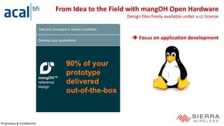Proprietary & Confidential
From Idea to the Field with mangOH Open Hardware
Design files freely available under a cc license
Purchase a dev kit or design your own prototype
Bring up board and develop low-level software
Integrate cellular module
Integrate specific PAN technologies
Integrate with a cloud/server or develop your own
Test hardware
Develop your applications
Test your prototype in market conditions
mangOH™
reference
design
90% of your
prototype
delivered
out-of-the-box
 Focus on application development
 