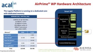 Proprietary & Confidential
Smart WPThe Legato Platform is running on a dedicated core
with dedicated memory
AirPrime® WP Hardware Architecture
(*) Based on default configuration and subject to variation.
Code is executed in RAM. The telecom core uses a separate memory area.
FLASH/RAM Memory
Multicore Baseband
Telecom
Core
Cellular
RF
GNSS RF
……
Application
Core
SPI
I2C
UART
USB
SDIO
Memory* RAM FLASH
Boot loader - 1 MB
Linux Kernel* 25 MB 20 MB
Root File System* - 50 MB
Framework* 8 MB 15 MB
User application 95 MB 170 MB
Total 128 MB 256 MB
WP8548 (3G) / WP75xx (4G)
CORTEX-A5 @ 550 MHz
32 KBytes I-cache
32 KBytes D-cache
256 KBytes cache L2
ARMv7 instructions
Up to 863.5 MIPS
 