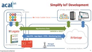 Proprietary & Confidential
20
LWM2M
App OTA - App Mgmt - FOTA - Monitoring Data
Managed
Connectivity
App Business Data
LWM2M or MQTT
IoT apps
IoT device
IoT Acceleration Platform
IoT data, services & operations
pre-integrated HW
Simplify IoT Development
 