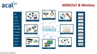 Proprietary & Confidential
M2M/IoT & Wireless
 