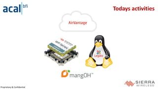 Proprietary & Confidential
Todays activities
 