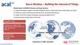 Proprietary & Confidential
Sierra Wireless – Building the Internet of Things
Global leader in M2M/IoT devices and Cloud services
Largest worldwide supplier of cellular M2M/IoT devices, 35% market share 2014 (ABI, June 2015)
Industry’s most comprehensive offering of 2G, 3G and 4G-LTE devices
Leader in 4G-LTE modules for Mobile computing, M2M and IoT
Deep operator relationships world wide
R&D
R&D
R&D
Head office:
Vancouver, BC
Founded in 1993
LTM Revenue: $601 million
EBITDA: $13.1 million (2015-Q2)
Cash: $96 million
Debt: 0
Publicly listed:
NASDAQ (SWIR)
TSX (SW)
Approx. 1000 employees worldwide
Customers in 130+ countries
 