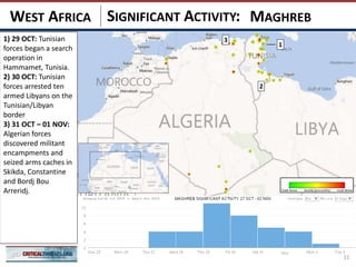 SIGNIFICANT ACTIVITY:
11
MAGHREBWEST AFRICA
3
2
1
1) 29 OCT: Tunisian
forces began a search
operation in
Hammamet, Tunisia.
2) 30 OCT: Tunisian
forces arrested ten
armed Libyans on the
Tunisian/Libyan
border
3) 31 OCT – 01 NOV:
Algerian forces
discovered militant
encampments and
seized arms caches in
Skikda, Constantine
and Bordj Bou
Arreridj.
 