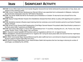 SIGNIFICANT ACTIVITY:IRAN
14
OCT 28: Former IRGC Qods Force Commander Brigadier General Ahmad Vahidi attributed the preservation of Iraq, Syria, and
Yemen to Iran’s advisory power.
OCT 28: Former Foreign Ministry Spokeswoman Marzieh Afkham was appointed Iran’s ambassador to Malaysia, making her
the first female ambassador since the 1979 Islamic Revolution.
OCT 29: The Iranian flotilla that left for the Russian port of Astrakhan on October 18 returned to Iran’s Anzali Port on the
Caspian Sea.
OCT 29: Deputy Foreign Minister Hossein Amir Abdollahian stressed that there will be no policy shift regarding Iran’s position in
Syria.
OCT 30: Abdollahian denied a Reuters report claiming that Iran endorses a six-month transition period to oust Syrian President
Bashar al Assad.
OCT 29: Armed Forces General Staff Headquarters Chief Major General Hassan Firouzabadi called Saudi Arabia’s presence in
the Syria peace talks “suspicious and illegitimate.”
OCT 30: Syria peace talks began in Vienna with representatives from 17 countries, including the U.S., UK, France, Iran, Saudi
Arabia, Russia, China, Turkey, Egypt, Iraq, and Oman.
NOV 1: Supreme Leader Ayatollah Ali Khamenei ruled out negotiations with the U.S. on regional issues.
NOV 2: Abdollahian criticized Saudi Arabia for its “negative role” during the Syria peace talks and warned that Iran might leave
the talks if they are “unconstructive.”
NOV 2: IRGC Commander Major General Mohammad Ali Jafari reaffirmed Iran’s commitment to Assad but acknowledged that
Russia’s goals for Assad might differ from Iran’s.
NOV 2: Atomic Energy Organization of Iran Head Ali Akbar Salehi told reporters that Iran has begun reducing its number of
centrifuges, as dictated by the JCPOA.
27 OCT – 02 NOV
 