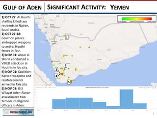 SIGNIFICANT ACTIVITY:
5
YEMENGULF OF ADEN
1
2
3
4
5
1) OCT 27: Al Houthi
shelling killed two
residents in Najran,
Saudi Arabia.
2) OCT 27-28:
Coalition planes
airdropped weapons
to anti-al Houthi
forces in Taiz.
3) NOV 01: Ansar al
Sharia conducted a
VBIED attack on al
Houthis in Ibb city.
4) NOV 01: Coalition-
backed weapons and
reinforcements
arrived in Taiz city.
5) NOV 01: ISIS
Wilayat Aden-Abyan
assassinated two
Yemeni intelligence
officers in Aden.
 
