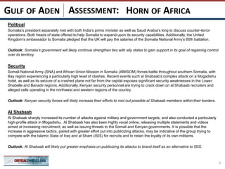 ASSESSMENT:
Political
Somalia’s president separately met with both India’s prime minister as well as Saudi Arabia’s king to discuss counter-terror
operations. Both heads of state offered to help Somalia to expand upon its security capabilities. Additionally, the United
Kingdom’s ambassador to Somalia pledged that the UK will pay the salaries of the Somalia National Army’s 60th battalion.
Outlook: Somalia’s government will likely continue strengthen ties with ally states to gain support in its goal of regaining control
over its territory.
Security
Somali National Army (SNA) and African Union Mission in Somalia (AMISOM) forces battle throughout southern Somalia, with
Bay region experiencing a particularly high level of clashes. Recent events such al Shabaab’s complex attack on a Mogadishu
hotel, as well as its seizure of a crashed plane not far from the capital exposes significant security weaknesses in the Lower
Shabelle and Banadir regions. Additionally, Kenyan security personnel are trying to crack down on al Shabaab recruiters and
alleged cells operating in the northwest and western regions of the country.
Outlook: Kenyan security forces will likely increase their efforts to root out possible al Shabaab members within their borders.
Al Shabaab
Al Shabaab sharply increased its number of attacks against military and government targets, and also conducted a particularly
high-profile attack in Mogadishu. Al Shabaab has also been highly vocal online, releasing multiple statements and videos
aimed at increasing recruitment, as well as issuing threats to the Somali and Kenyan governments. It is possible that the
increase in aggressive tactics, paired with greater effort put into publicizing attacks, may be indicative of the group trying to
compete with the Islamic State of Iraq and al Sham (ISIS) for recruits and to retain the loyalty of its own militants.
Outlook: Al Shabaab will likely put greater emphasis on publicizing its attacks to brand itself as an alternative to ISIS.
6
HORN OF AFRICAGULF OF ADEN
 