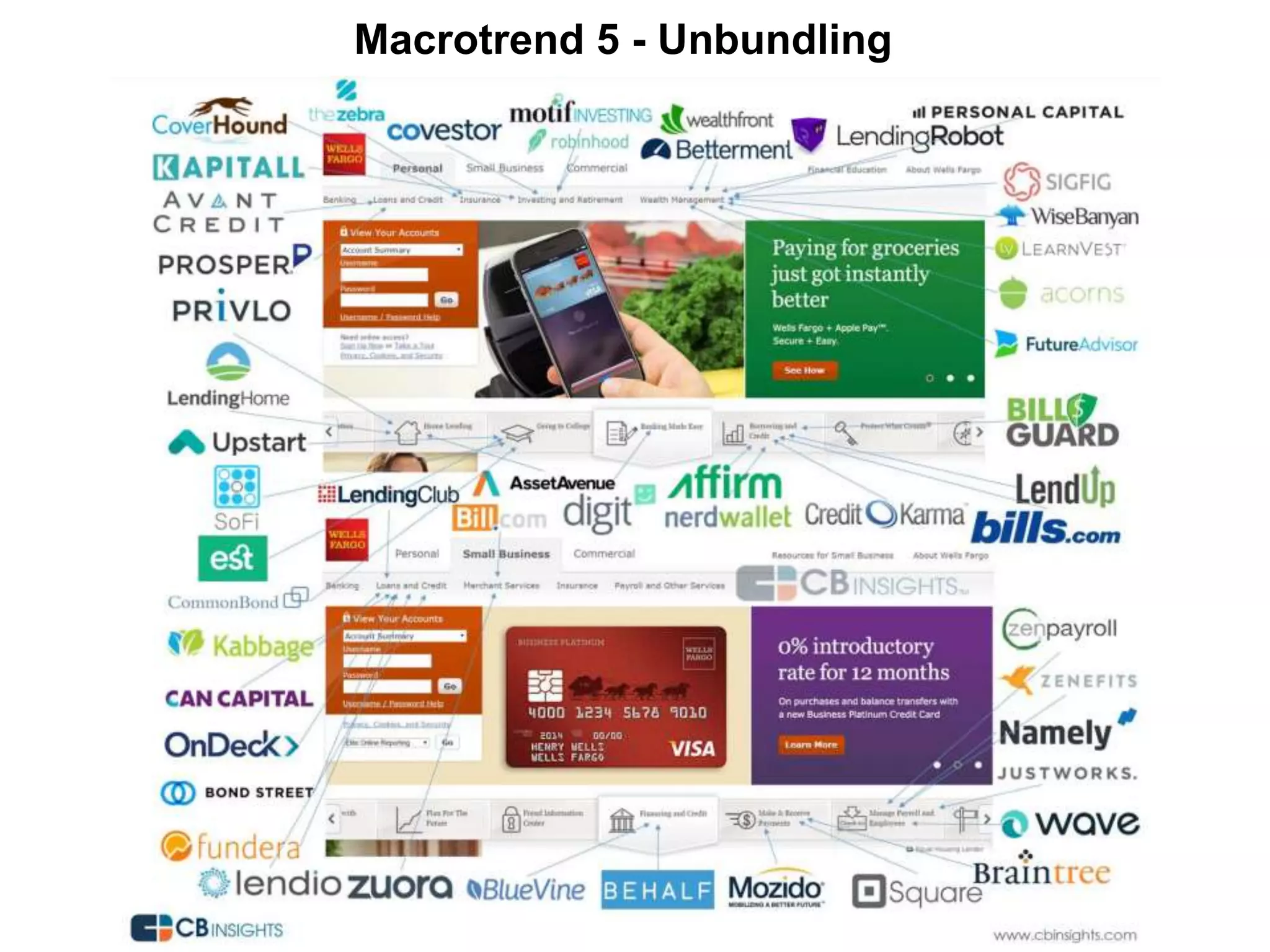 Macrotrend 5 - Unbundling
 