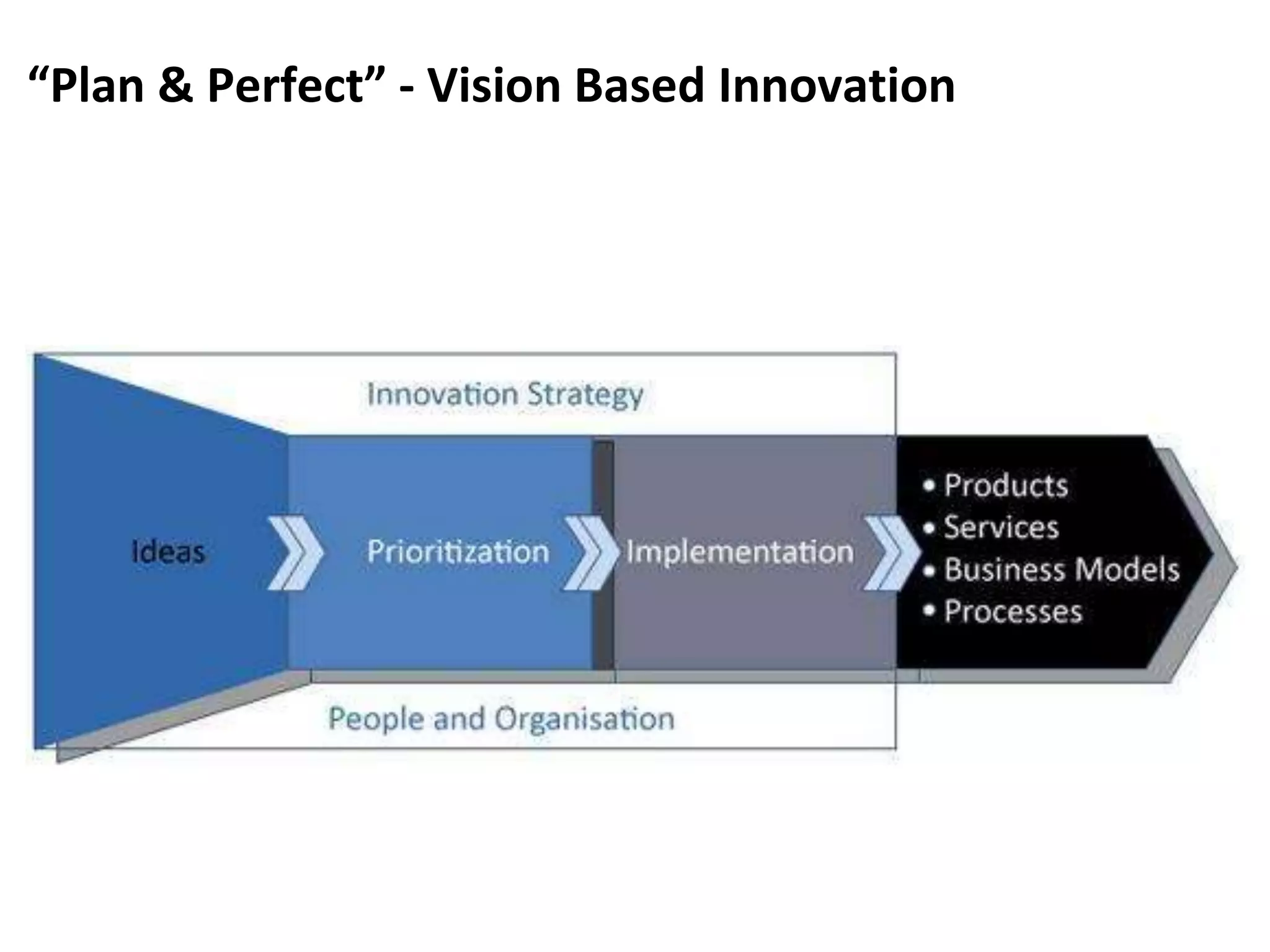 “Plan & Perfect” - Vision Based Innovation
 