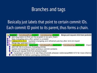Git and Github workshop | PDF