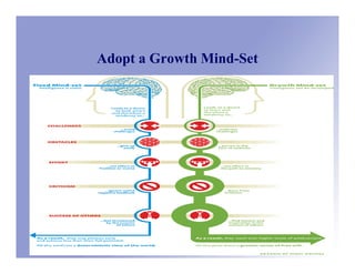 Adopt a Growth Mind-Set
 
