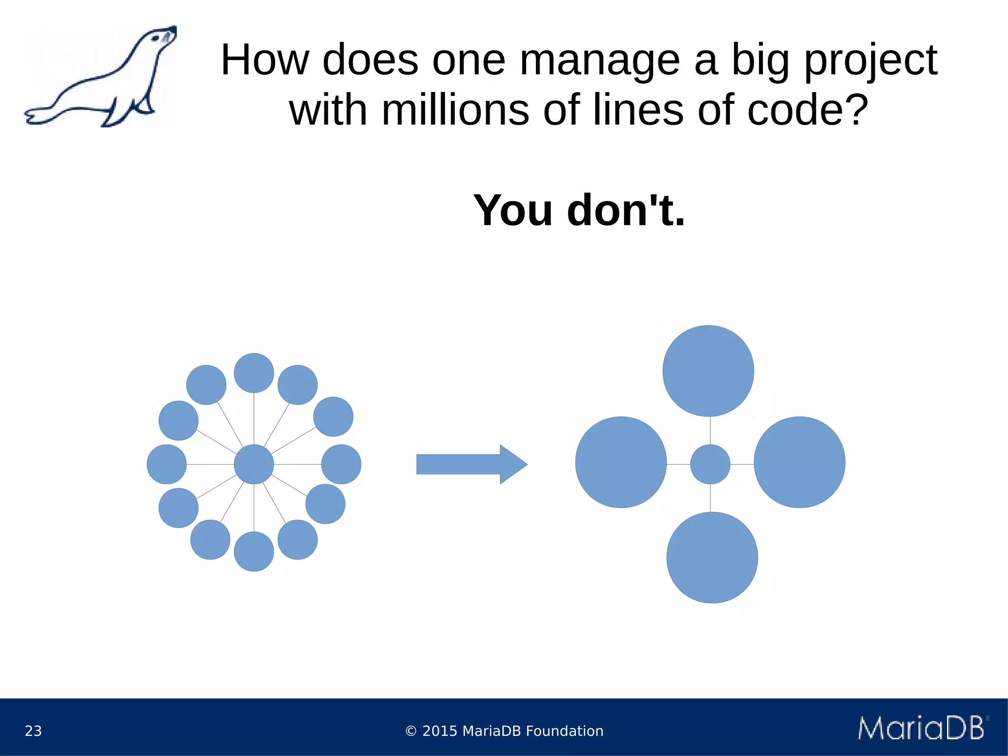 © 2015 MariaDB Foundation23
How does one manage a big project
with millions of lines of code?
You don't.
 