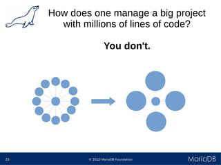 © 2015 MariaDB Foundation23
How does one manage a big project
with millions of lines of code?
You don't.
 
