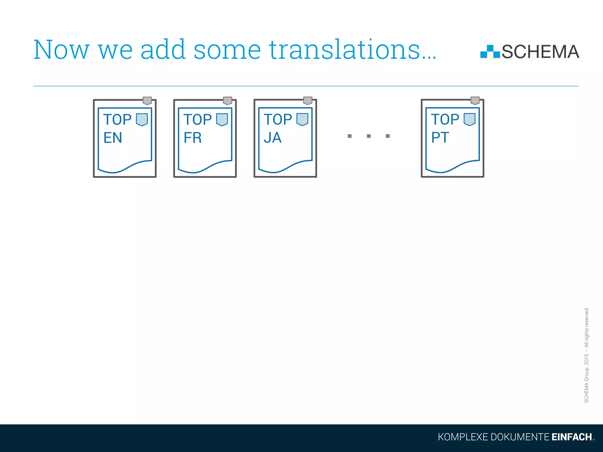 SCHEMAGroup2015–Allrightsreserved
Now we add some translations…
TOP
EN . . .TOP
FR
TOP
JA
TOP
PT
 