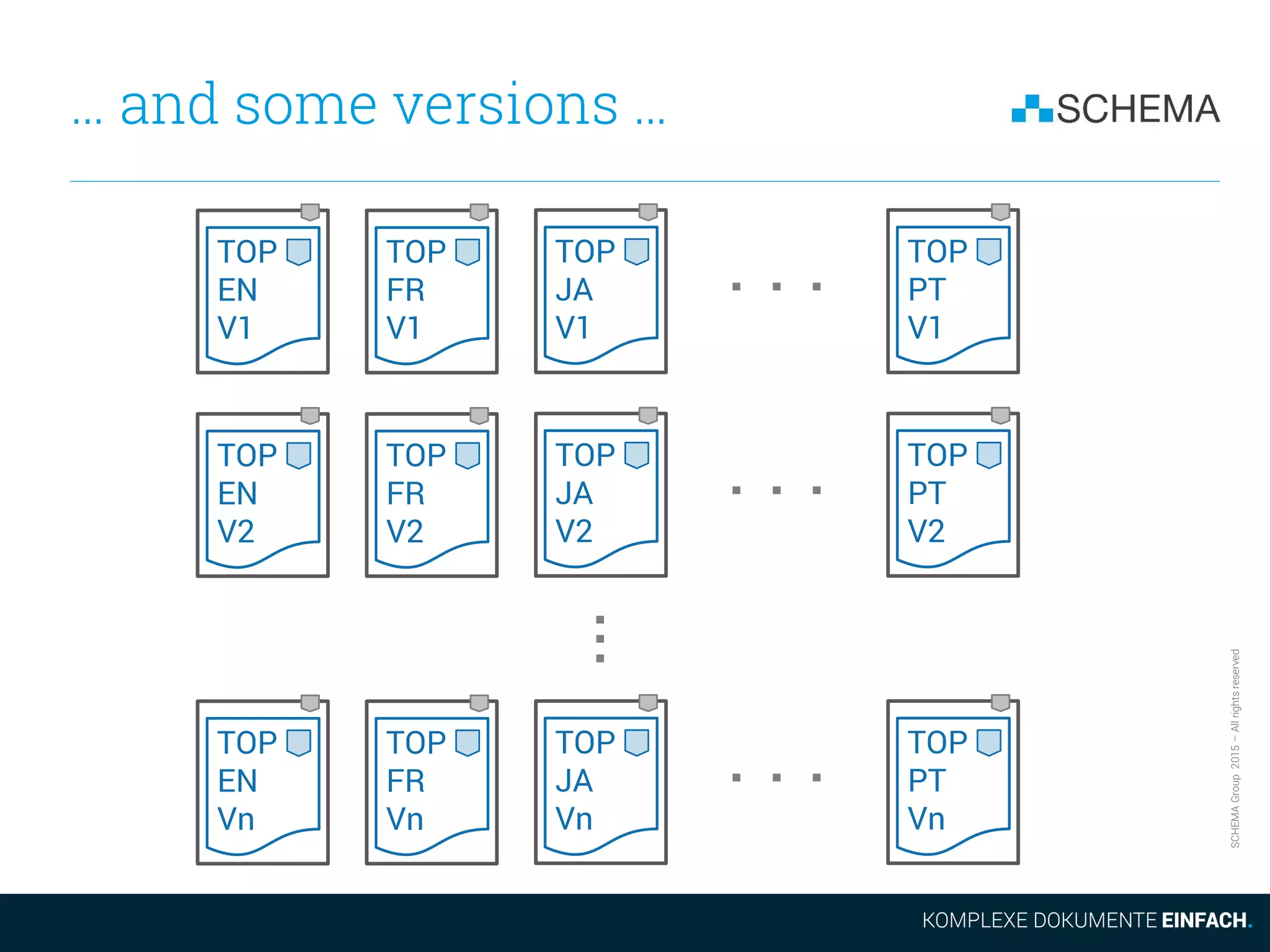SCHEMAGroup2015–Allrightsreserved
… and some versions …
TOP
EN
V1
. . .TOP
FR
V1
TOP
JA
V1
TOP
PT
V1
TOP
EN
V2
. . .TOP
FR
V2
TOP
JA
V2
TOP
PT
V2
TOP
EN
Vn
. . .TOP
FR
Vn
TOP
JA
Vn
TOP
PT
Vn
...
 