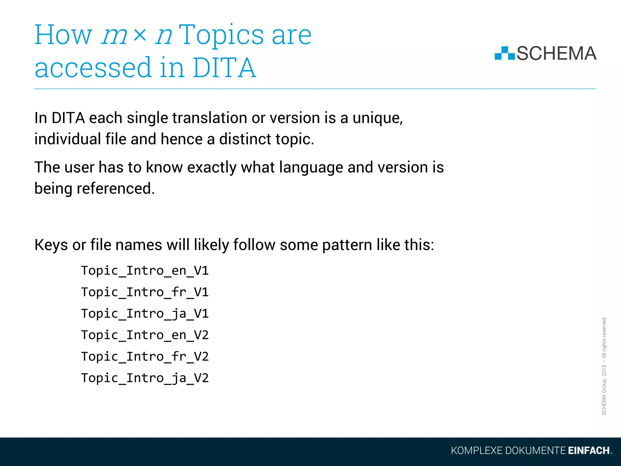 SCHEMAGroup2015–Allrightsreserved
How m × n Topics are
accessed in DITA
In DITA each single translation or version is a unique,
individual file and hence a distinct topic.
The user has to know exactly what language and version is
being referenced.
Keys or file names will likely follow some pattern like this:
Topic_Intro_en_V1
Topic_Intro_fr_V1
Topic_Intro_ja_V1
Topic_Intro_en_V2
Topic_Intro_fr_V2
Topic_Intro_ja_V2
 