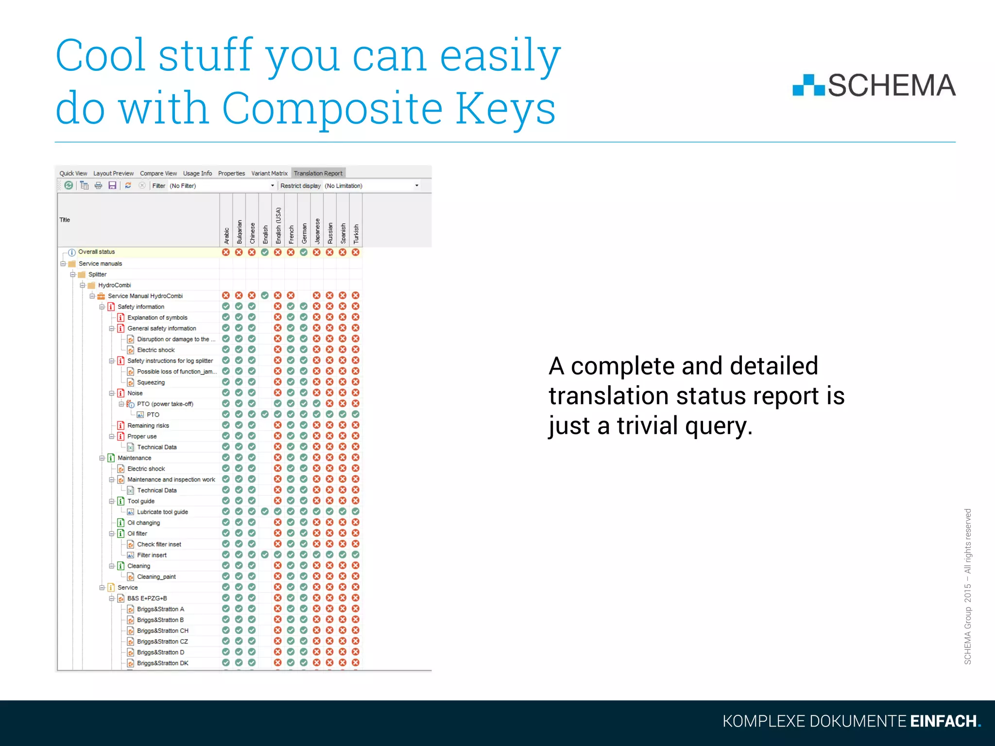 SCHEMAGroup2015–Allrightsreserved
Cool stuff you can easily
do with Composite Keys
A complete and detailed
translation status report is
just a trivial query.
 