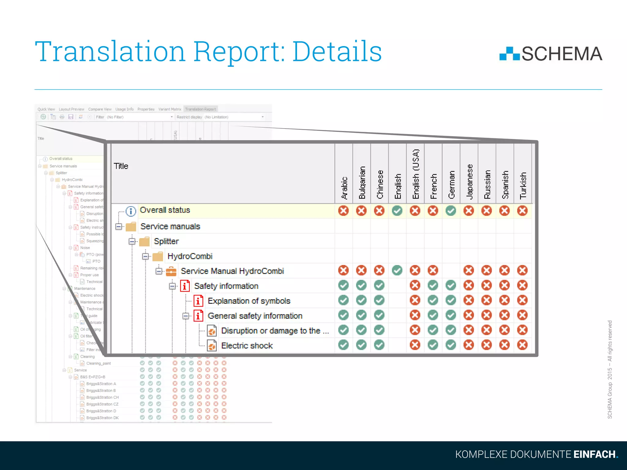 SCHEMAGroup2015–Allrightsreserved
Translation Report: Details
 