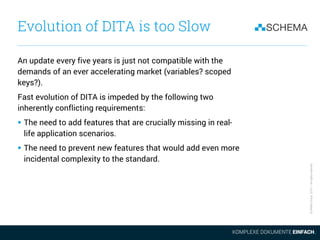 SCHEMAGroup2015–Allrightsreserved
Evolution of DITA is too Slow
An update every five years is just not compatible with the...