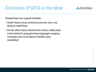SCHEMAGroup2015–Allrightsreserved
Evolution of DITA is too slow
Scoped keys are a good example:
 Under heavy reuse scenar...