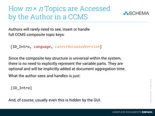 SCHEMAGroup2015–Allrightsreserved
How m × n Topics are Accessed
by the Author in a CCMS
Authors will rarely need to see, i...