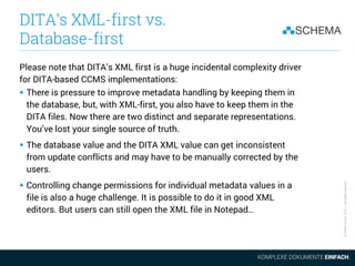 SCHEMAGroup2015–Allrightsreserved
DITA‘s XML-first vs.
Database-first
Please note that DITA’s XML first is a huge incident...
