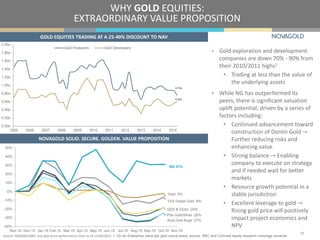WHY GOLD EQUITIES:
EXTRAORDINARY VALUE PROPOSITION
TSX Global Gold -9%
Arca Gold Bugs -27%
Gold -5%
Phlx Gold/Silver -26%
GDX & GDXJ -20%
NG 31%
-40%
-30%
-20%
-10%
0%
10%
20%
30%
40%
50%
Nov-14 Dec-14 Jan-15 Feb-15 Mar-15 Apr-15 May-15 Jun-15 Jul-15 Aug-15 Sep-15 Oct-15 Nov-15
> Gold exploration and development
companies are down 70% - 90% from
their 2010/2011 highs1
• Trading at less than the value of
the underlying assets
> While NG has outperformed its
peers, there is significant valuation
uplift potential, driven by a series of
factors including:
• Continued advancement toward
construction of Donlin Gold →
Further reducing risks and
enhancing value
• Strong balance → Enabling
company to execute on strategy
and if needed wait for better
markets
• Resource growth potential in a
stable jurisdiction
• Excellent leverage to gold →
Rising gold price will positively
impact project economics and
NPV
10
Source: NASDAQ OMX, one year price performance chart as of 11/04/2015. 1. On an Enterprise value per gold ounce basis, source: RBC and Cormark equity research coverage universe
0.76x
0.60x
0.00x
0.20x
0.40x
0.60x
0.80x
1.00x
1.20x
1.40x
1.60x
1.80x
2.00x
2005 2006 2007 2008 2009 2010 2011 2012 2013 2014 2015
Gold Producers Gold Developers
GOLD EQUITIES TRADING AT A 25-40% DISCOUNT TO NAV
NOVAGOLD SOLID. SECURE. GOLDEN. VALUE PROPOSITION
 