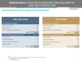 DONLIN GOLD: EXPECTED TO PROVIDE THREE DECADES OF
LOW COST PRODUCTION
LOW OPERATING CASH COSTS AND ALL-IN SUSTAINING COSTS
Open-pit mining2 270
Processing 257
G&A, royalties, land & other3 108
Total $635
Open-pit mining2 133
Processing 208
G&A, royalties, land & other3 70
Total $411
Cash Costs1 Per Ounce
FIRST FIVE YEARS
Notes:
Donlin Gold estimates as per the second updated feasibility study effective November 18, 2011, as amended January 20, 2012.
1) US GAAP cost of sales, excluding depreciation and reclamation.
2) Net of deferred costs
3) Based on $1,200/oz gold price
All-in Sustaining Costs Per Ounce
Cash costs1 635
Sustaining capex 50
Corporate administration 28
Reclamation 22
Total $735
Cash costs1 411
Sustaining capex 83
Corporate administration 21
Reclamation 17
Total $532
LIFE OF MINE
Cash Costs1 Per Ounce
All-in Sustaining Costs Per Ounce
26
 