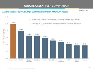 0.50
0.40
0.33 0.33
0.30
0.26
0.24
0.21
0.19 0.19
0.00
0.10
0.20
0.30
0.40
0.50
0.60
Galore Creek Pebble Copper
Mountain
Red Chris Berg Schaft Creek New
Prosperity
KSM Mount
Milligan
Casino
AMONG HIGHEST COPPER GRADE COMPARED TO NORTH AMERICAN ASSETS
GALORE CREEK: PEER COMPARISON
P&P+M&Igrade(Cu%)
Notes:
Peer group data as per latest company documents, public filings and websites.
29
> Advancing Galore Creek mine planning and project design
> Looking at opportunities to monetize the value of the asset
 