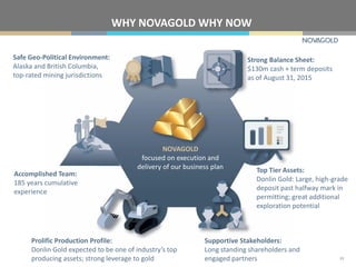 NOVAGOLD
focused on execution and
delivery of our business plan
WHY NOVAGOLD WHY NOW
Safe Geo-Political Environment:
Alaska and British Columbia,
top-rated mining jurisdictions
Accomplished Team:
185 years cumulative
experience
Prolific Production Profile:
Donlin Gold expected to be one of industry’s top
producing assets; strong leverage to gold
Supportive Stakeholders:
Long standing shareholders and
engaged partners
Strong Balance Sheet:
$130m cash + term deposits
as of August 31, 2015
Top Tier Assets:
Donlin Gold: Large, high-grade
deposit past halfway mark in
permitting; great additional
exploration potential
33
 