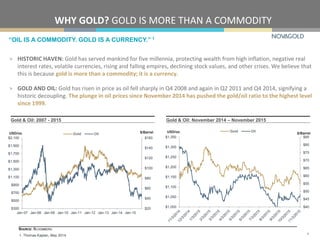 $40
$45
$50
$55
$60
$65
$70
$75
$80
$85
$1,000
$1,050
$1,100
$1,150
$1,200
$1,250
$1,300
$1,350
Gold Oil
$20
$40
$60
$80
$100
$120
$140
$160
$300
$500
$700
$900
$1,100
$1,300
$1,500
$1,700
$1,900
$2,100
Jan-07 Jan-08 Jan-09 Jan-10 Jan-11 Jan-12 Jan-13 Jan-14 Jan-15
Gold Oil
WHY GOLD? GOLD IS MORE THAN A COMMODITY
“OIL IS A COMMODITY. GOLD IS A CURRENCY.” 1
1. Thomas Kaplan, May 2014.
Gold & Oil: November 2014 – November 2015
USD/oz. USD/oz.$/Barrel $/Barrel
SOURCE: BLOOMBERG 4
> HISTORIC HAVEN: Gold has served mankind for five millennia, protecting wealth from high inflation, negative real
interest rates, volatile currencies, rising and falling empires, declining stock values, and other crises. We believe that
this is because gold is more than a commodity; it is a currency.
> GOLD AND OIL: Gold has risen in price as oil fell sharply in Q4 2008 and again in Q2 2011 and Q4 2014, signifying a
historic decoupling. The plunge in oil prices since November 2014 has pushed the gold/oil ratio to the highest level
since 1999.
4
Gold & Oil: 2007 - 2015
 