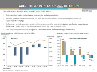 (2.0%)
(1.5%)
(1.0%)
(0.5%)
0.0%
0.5%
1.0%
$0
$200
$400
$600
$800
$1,000
Sep-08 Oct-08 Nov-08 Dec-08 Jan-09 Feb-09 Mar-09
MoM CPI
GOLD THRIVES IN INFLATION AND DEFLATION
6
Note: Past performance is not indicative of future results.
> Gold has historically retained value on a relative and absolute basis.
> Inflation, or expectations of inflation, can have a substantial impact on the price of gold, which is a
trusted inflation hedge.
> Deflationary periods also represent a positive environment for gold, which gained purchasing power during
deflationary times such as the Great Depression and the 2008 economic crisis.
> Such properties demonstrate that gold is a monetary asset, and not merely a commodity.
100%
40%
44%
6%
89%
27%
-5%
-23%
-50%
-31% -24%
-80%
-60%
-40%
-20%
0%
20%
40%
60%
80%
100%
120%
1814 - 1830 1864 - 1897 1929 - 1933 2008
Gold Silver Other Commodities
-65%
Gold, Silver and Commodities in Historical Deflation Eras
Source: Incrementum AG
Source: CPM Group
Gold Price vs. Change in CPI, September 2008 to March 2009
Monthly Data
% Change% Change in CPI
$USD/oz
GOLD IS A SAFE HAVEN THAT HAS RETAINED ITS VALUE
 
