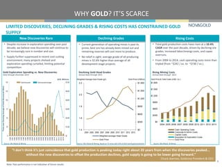 $0
$300
$600
$900
$1,200
$1,500
$1,800
1.4
1.6
1.8
2.0
2.2
2004 2005 2006 2007 2008 2009 2010 2011 2012 2013
Weighted-average Head Grade
Gold Price
$0
$300
$600
$900
$1,200
$1,500
$1,800
2004 2005 2006 2007 2008 2009 2010 2011 2012 2013
Cash Operating Costs
Corporate & Admin Costs
Capital Costs
Acquistion & Exploration Costs
Gold Price
WHY GOLD? IT’S SCARCE
8
Note: Past performance is not indicative of future results.
Rising CostsNew Discoveries Rare
• Despite increase in exploration spending over past
decade, we believe new discoveries will continue to
be increasingly rare in number and size.
• Supply further suppressed in recent cost-cutting
environment; many projects shelved and
exploration spending curtailed, limiting potential
competition.
Gold Exploration Spending vs. New Discoveries
Data through December 2014
Source: SNL Metals & Mining
• Total gold production costs have risen at a 10.4%
CAGR over the past decade, driven by declining ore
grades, increased labor/energy costs, and capex
overruns.
• From 2004 to 2014, cash operating costs more than
tripled (from ~$242 / oz. to ~$730 / oz.).
Rising Mining Costs
Annual Data through 2013
Declining Grades
• Current generation of operating mines is past its
prime; best ore has already been mined out and
remaining reserves will cost more to produce.
• No relief in sight; average grade of all producing
mines is 32.6% higher than average of all
development-stage projects.
Declining Gold Head Grades
Annual Data through 2013
Source: SNL Metals & Mining. Based on 72 mines with 25% of 2013 world gold production Source: SNL Metals & Mining
“I don’t think it’s just coincidence that gold production is peaking today right about 20 years from when the discoveries peaked...
without the new discoveries to offset the production declines, gold supply is going to be lower going forward.”
Chuck Jeannes, Goldcorp President & CEO
Three-yearRunningAverageofGoldDiscovered(Moz)
$US, Millions Gold Price (US$/oz)Weighted Average Gold Grade (g/t) Gold Price & Total Costs (US$ / oz.)
LIMITED DISCOVERIES, DECLINING GRADES & RISING COSTS HAS CONSTRAINED GOLD
SUPPLY
 