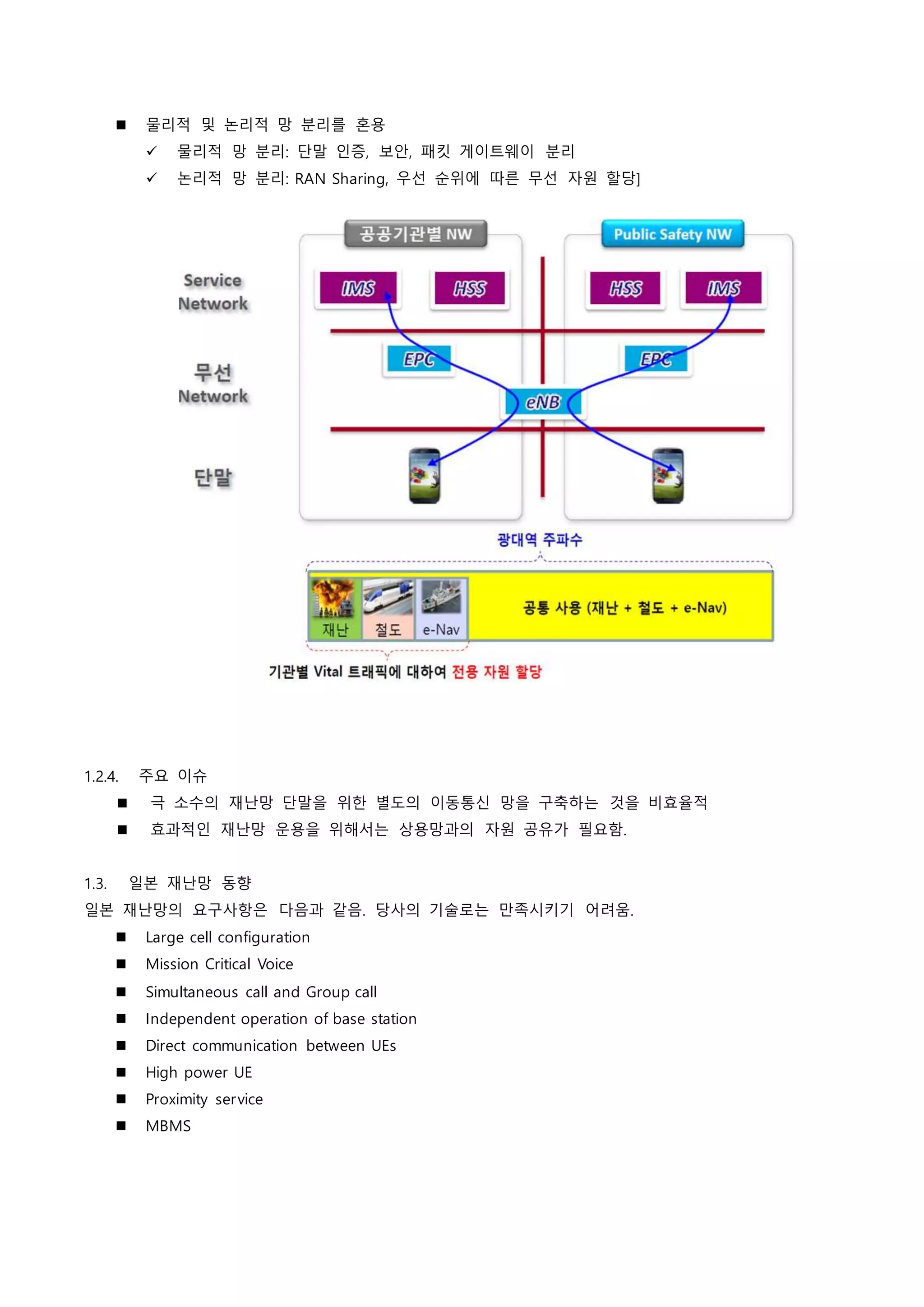  물리적 및 논리적 망 분리를 혼용
 물리적 망 분리: 단말 인증, 보안, 패킷 게이트웨이 분리
 논리적 망 분리: RAN Sharing, 우선 순위에 따른 무선 자원 할당]
1.2.4. 주요 이슈
 극 소수의 재난망 단말을 위한 별도의 이동통신 망을 구축하는 것을 비효율적
 효과적인 재난망 운용을 위해서는 상용망과의 자원 공유가 필요함.
1.3. 일본 재난망 동향
일본 재난망의 요구사항은 다음과 같음. 당사의 기술로는 만족시키기 어려움.
 Large cell configuration
 Mission Critical Voice
 Simultaneous call and Group call
 Independent operation of base station
 Direct communication between UEs
 High power UE
 Proximity service
 MBMS
 