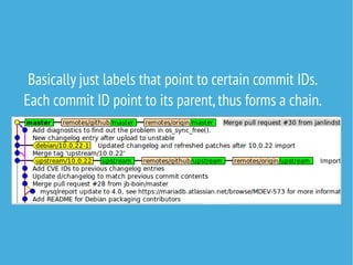 Basically just labels that point to certain commit IDs.
Each commit ID point to its parent,thus forms a chain.
 