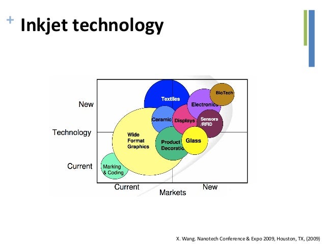 inkjet printing technology