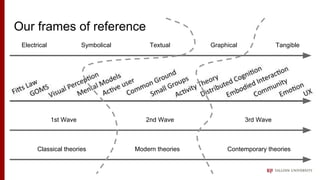 Our frames of reference
Classical theories Modern theories Contemporary theories
1st Wave 2nd Wave 3rd Wave
Electrical Sym...