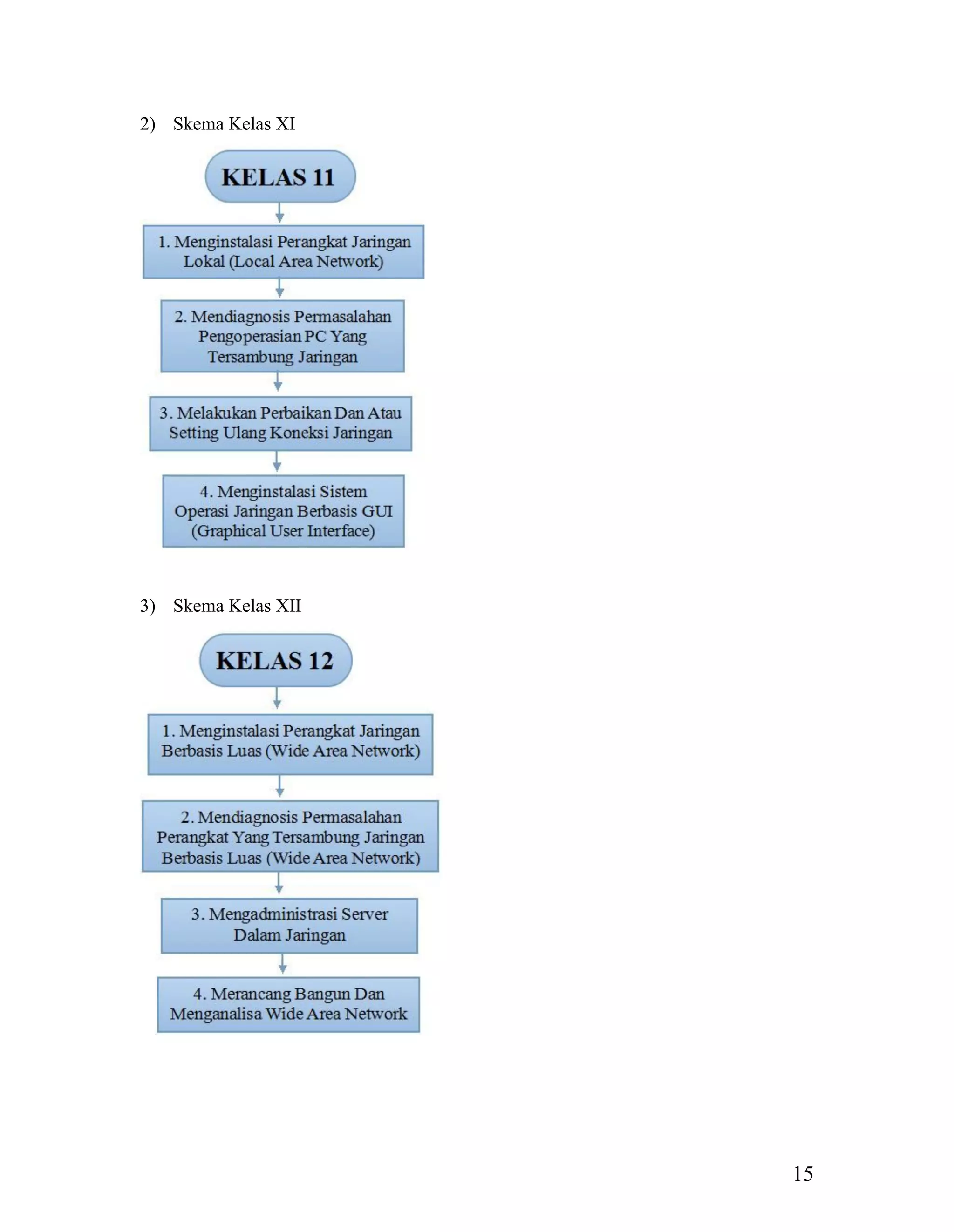 15
2) Skema Kelas XI
3) Skema Kelas XII
 