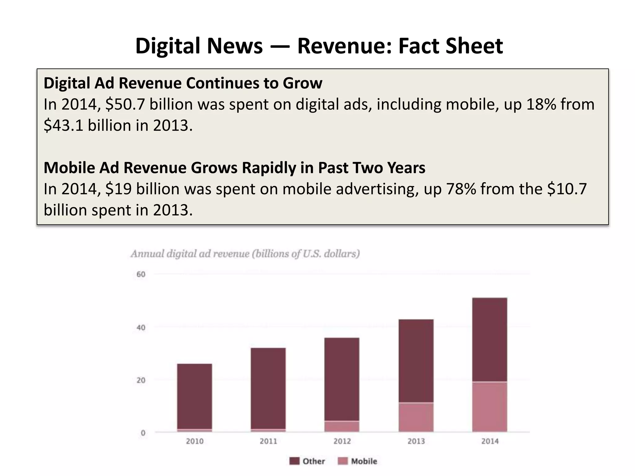 Digital News — Revenue: Fact Sheet
Digital Ad Revenue Continues to Grow
In 2014, $50.7 billion was spent on digital ads, including mobile, up 18% from
$43.1 billion in 2013.
Mobile Ad Revenue Grows Rapidly in Past Two Years
In 2014, $19 billion was spent on mobile advertising, up 78% from the $10.7
billion spent in 2013.
 